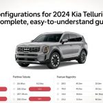 Configurations for 2024 Kia Telluride: A Complete, Easy-to-Understand Guide