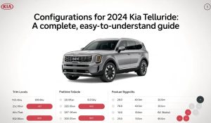 Configurations for 2024 Kia Telluride: A Complete, Easy-to-Understand Guide